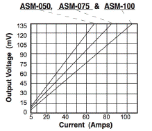 Schematic - Output Voltage Tolerance - ASM-050 - ASM-075 - ASM-100