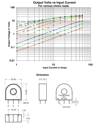 Output Volt vs Input Current & Dimensions